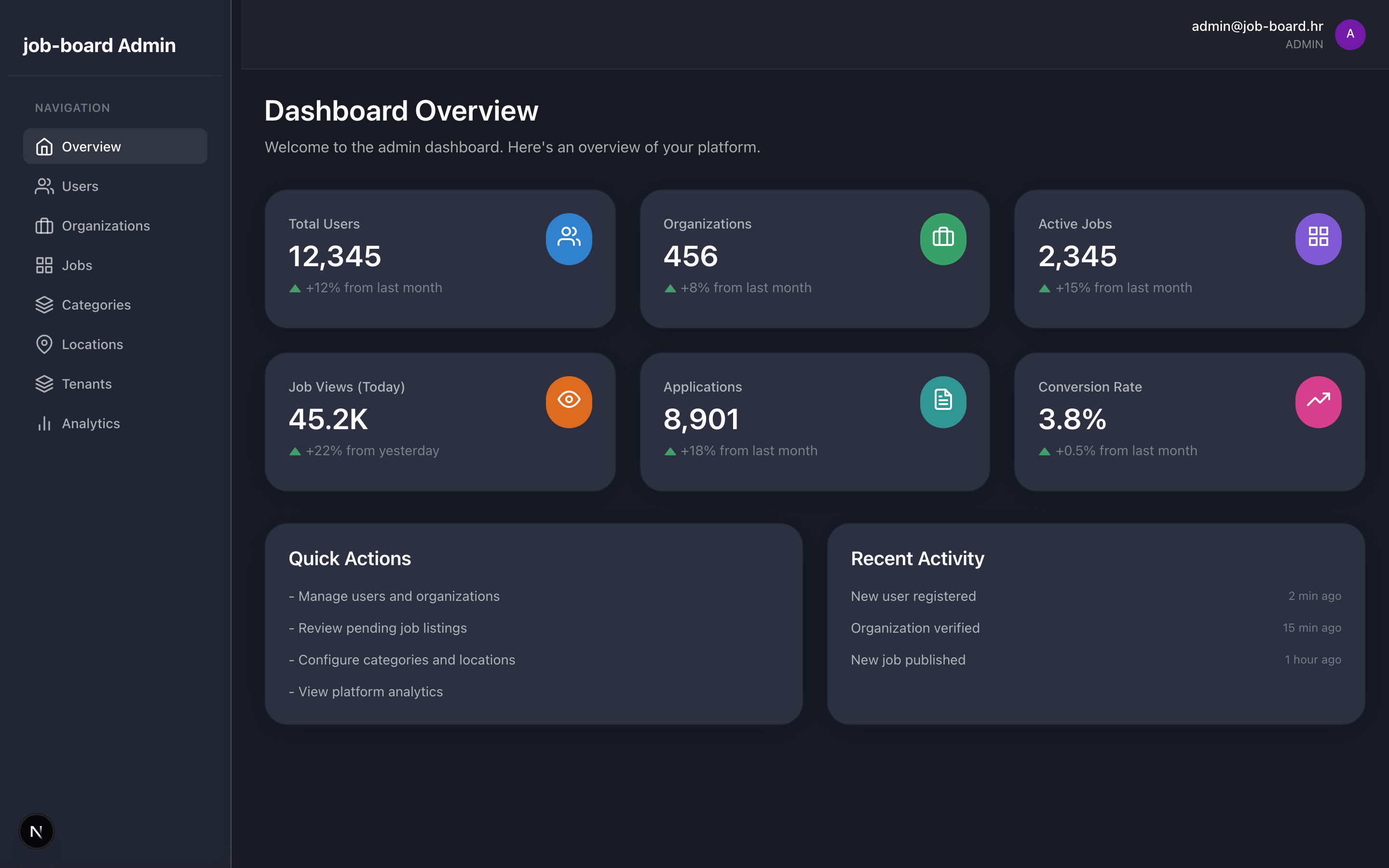 Admin dashboard with platform-wide statistics and activity overview