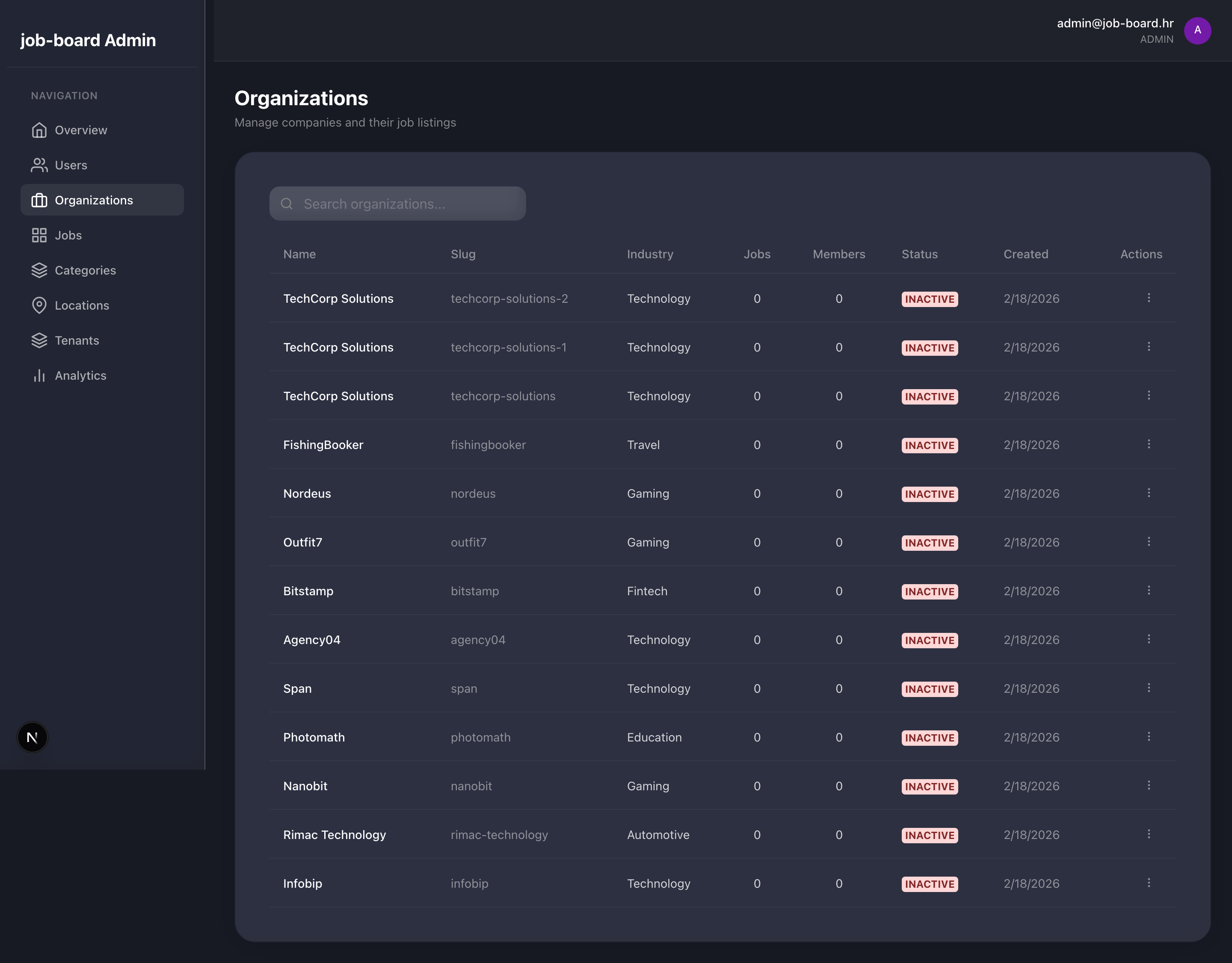 Organization management with verification status and company details