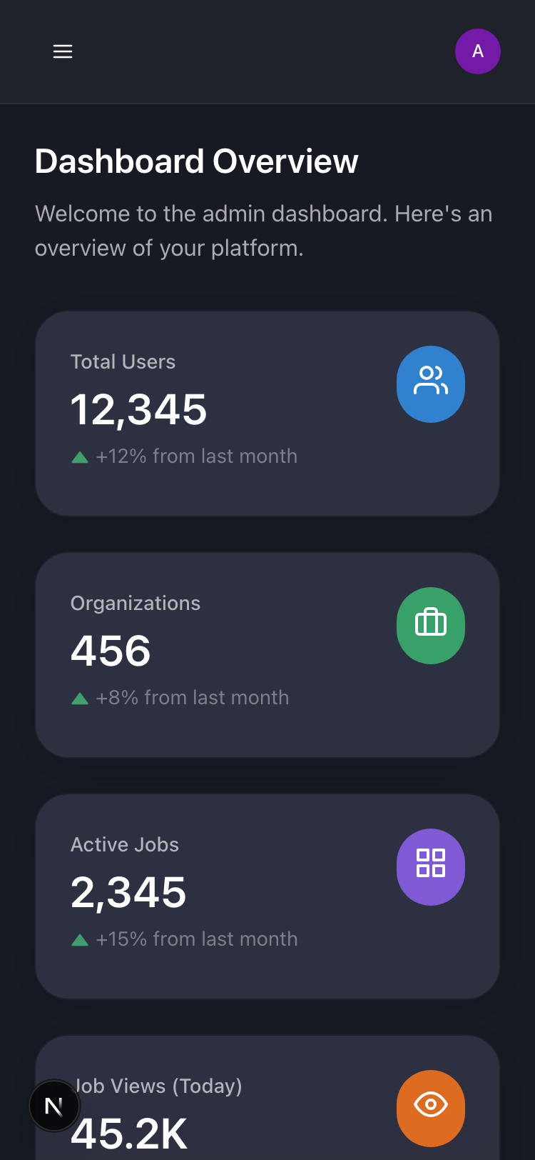 Mobile responsive admin dashboard with compact layout