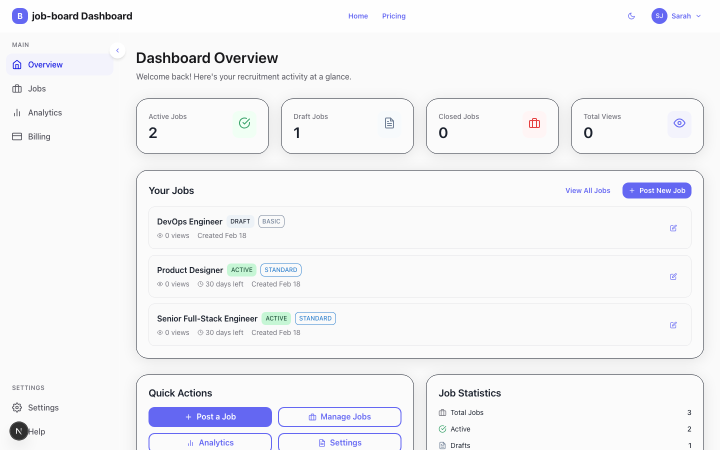 Dashboard overview with KPI cards for active jobs, total applications, and conversion rates