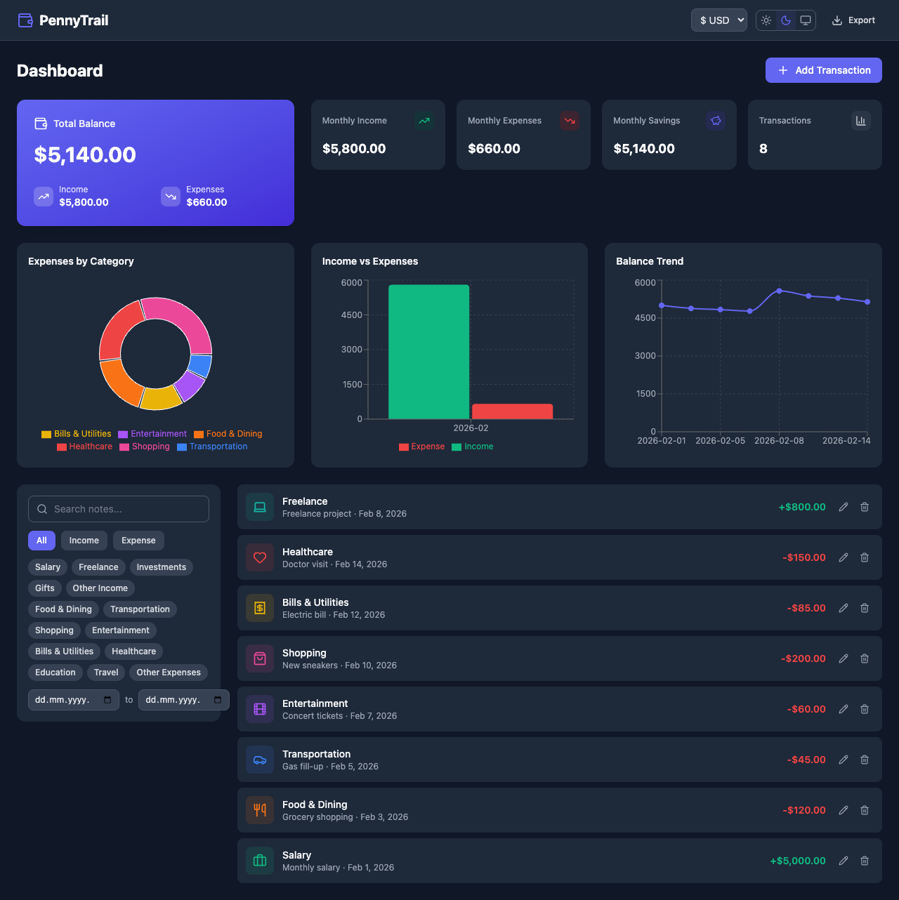 Dashboard in dark mode