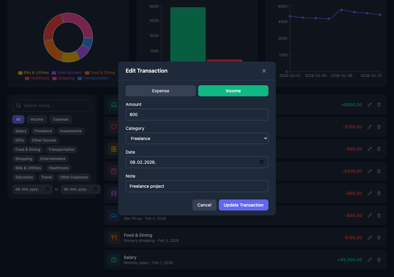 Edit transaction modal
